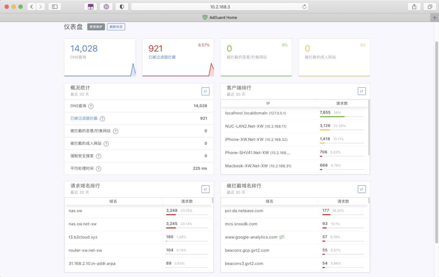 运行 12 小时拦截效果