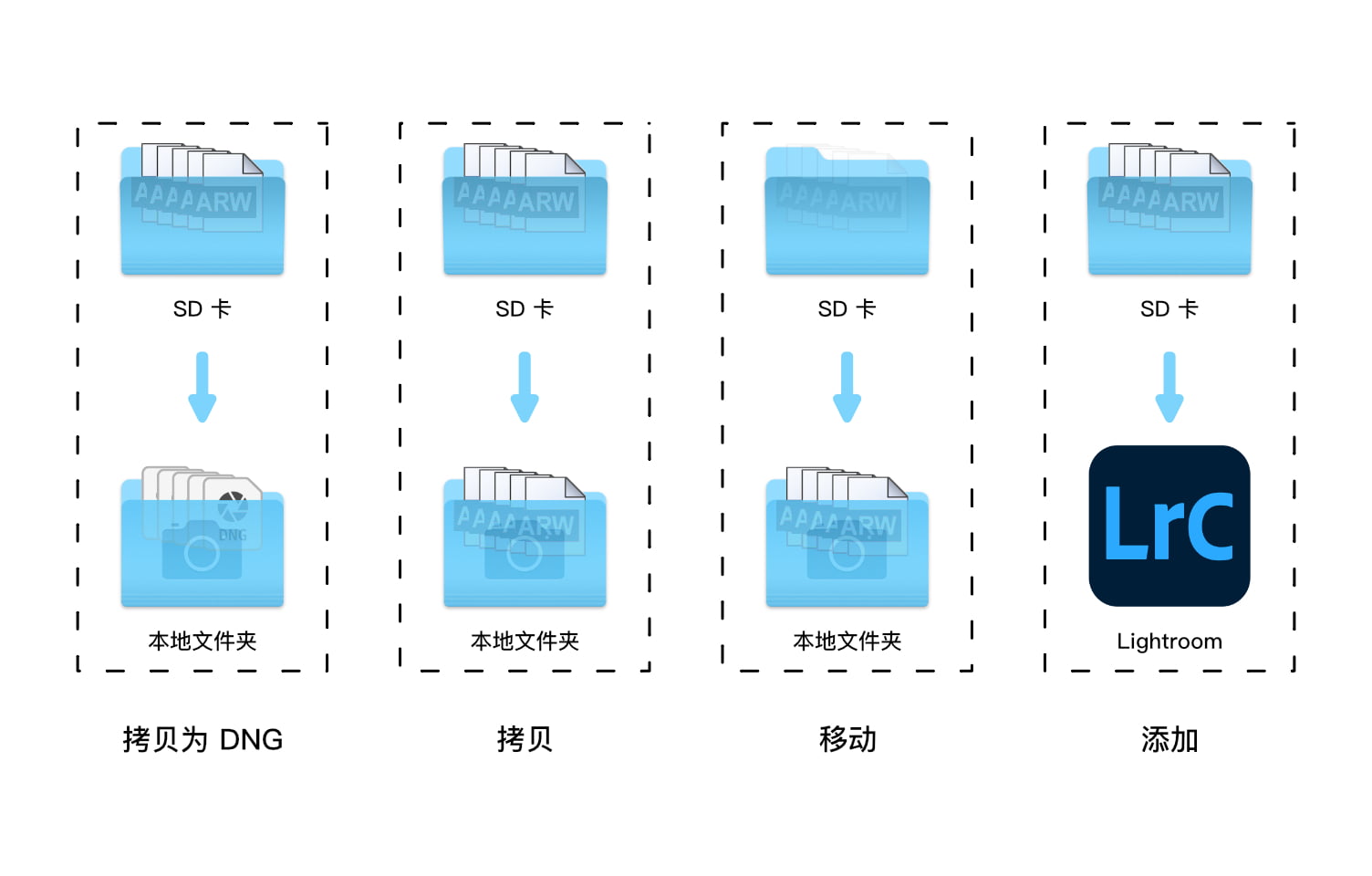 Lightroom-导入模式