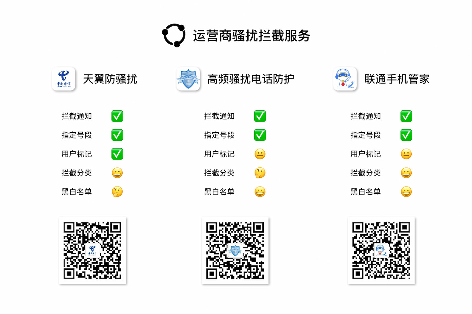 三大服务关注二维码