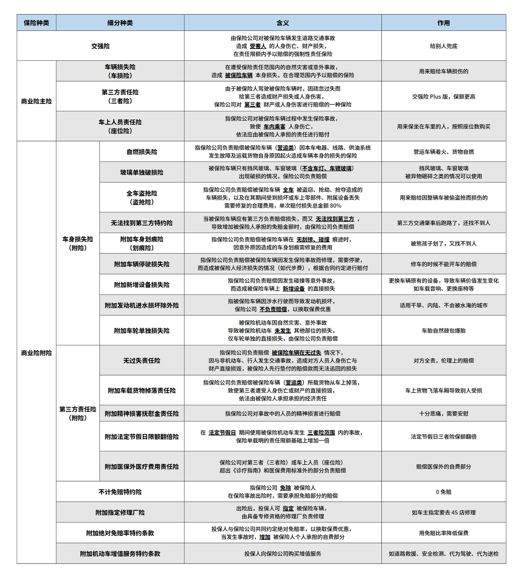 商业险保险种类