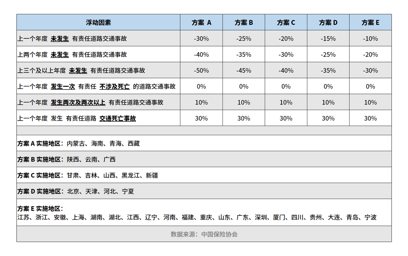 交强险 NCD 系数