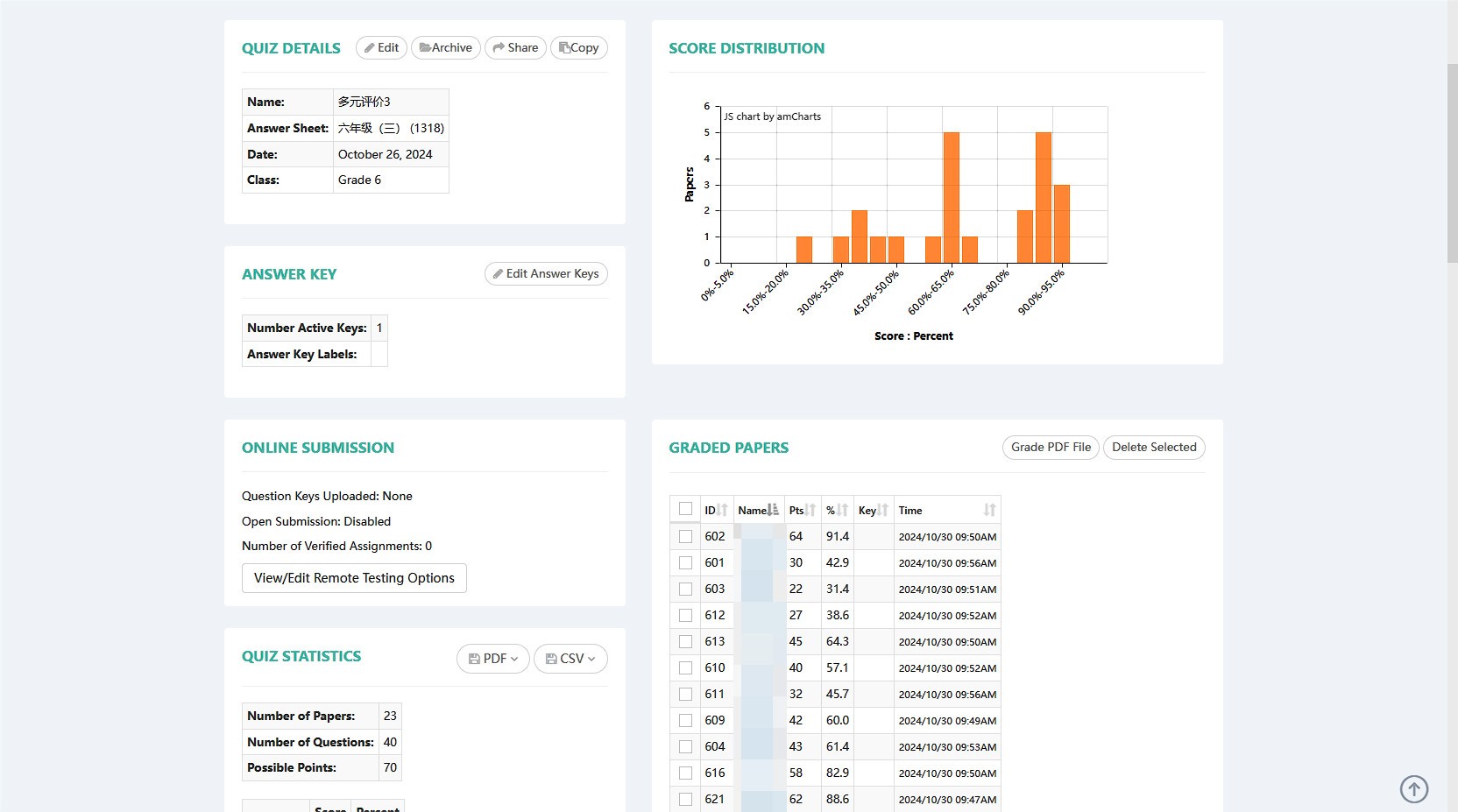 ZipGrade：答题情况分析